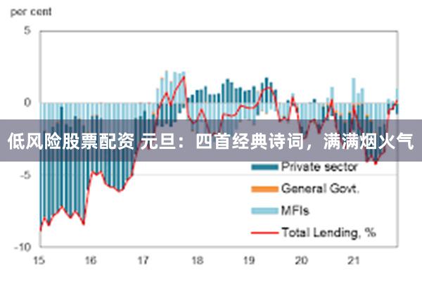 低风险股票配资 元旦：四首经典诗词，满满烟火气
