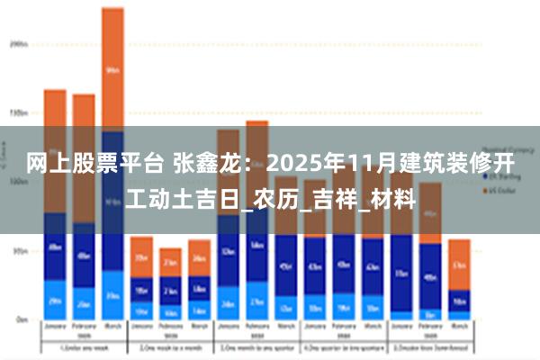 网上股票平台 张鑫龙：2025年11月建筑装修开工动土吉日_农历_吉祥_材料