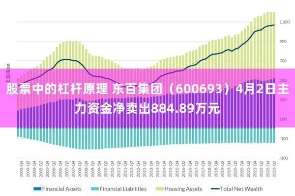 股票中的杠杆原理 东百集团（600693）4月2日主力资金净卖出884.89万元