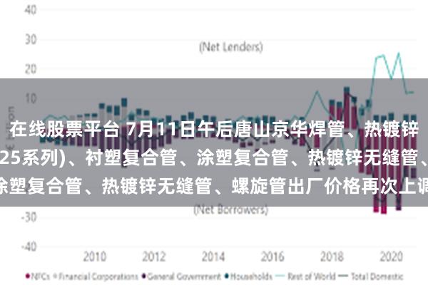 在线股票平台 7月11日午后唐山京华焊管、热镀锌圆管(含燃气管、273-325系列)、衬塑复合管、涂塑复合管、热镀锌无缝管、螺旋管出厂价格再次上调20