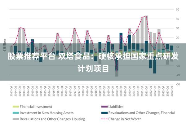 股票推荐平台 双塔食品：硬核承担国家重点研发计划项目